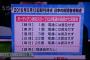 【画像】東京MXテレビがパナマ文書問題で「電通」に言及しない新聞社を晒し上げｗｗｗ　…上杉隆のニッポンの問題点