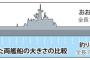 【裁判】海上自衛隊の輸送艦「おおすみ」が釣り船と衝突した事故、釣り船船長の遺族らが提訴　国に5400万円請求…広島地裁