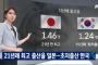 【韓国の反応】「韓国と日本で、結婚と出産に関する意識調査をしてみたら・・・」
