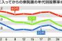 世界を変えるにはどうしたらいいの？
