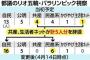 【リオ五輪】馬鹿しかいない都議会 1億円もかかる視察と言う名の旅行 反発を受けて中止