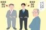 塾に勤めているのだが、保護者『失礼ですが学歴は？』私（はぁ、またこの質問か…）→私が疑われる理由は…
