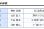 6月度月間MVP賞発表ｷﾀ━━━━(ﾟ∀ﾟ)━━━━!!
