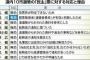 【不正選挙】「民主党」票を「民進党」としてカウントした地域があったと判明！！　大事件に発展か？？