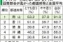 「ウインカー合図なし」トップは岡山県　JAF全国ネット調査結果