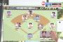 槇原「監督はイチロー＆松井！これが僕の考えた最強の野球オリンピックチームです！！！」