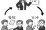 労働組合「無断欠勤を繰り返す○○さんの解雇を要求します」社長『○○はやめさせない』→これを延々ループしているうちの会社。どんな理由があるのだろうか・・・