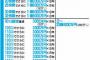 【朗報】マエケン１０勝目　コツコツとインセンティブを稼ぐ