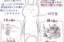 ｾｲﾘ痛がひどいのでデートキャンセルのメールを送ったら『夕方約束した時はそんなこと言ってなかった。なんの急用があるのかな？』…そのイヤミなメールなんだよ！
