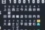 【飛車角】昨日のヤクルトのスタメン【金銀落ち】