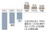 ”欧州テロに怯えた韓国人”が『最悪の選択を選んでしまい』日本にとばっちり。日本側は猛烈に反発中