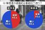 24時間テレビ「障害者に40km泳がせるわ」