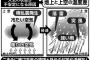 大気の状態が不安定とかいうよくわからん表現