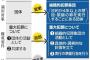 しんぶん赤旗「犯罪行為がなくても計画するだけで処罰する共謀罪、恐ろしい法案だ」