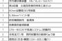 陸自に新短機関銃用普通弾が調達予定ですが、新短機関銃って何？