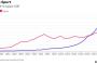 「中国の2050年のGDPは日本の5倍以上＾＾！」【海外反応】