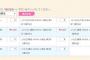 【AKB48】お前ら、16期生にガッつき過ぎｗｗｗ【仮研究生】