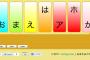 普段から差別発言しまくりのトメが癌に→母の日のプレゼントを持って行くとト「孫ﾁｬﾝからもらいたぁい！孫ﾁｬﾝ以外からなんていらなぁい！」
