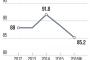 韓国の飲食業、過去5年で最悪の不況