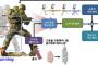 【韓国】時速１０キロで移動　筋力増強ロボット開発へ=韓国軍