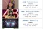 【欅坂46】Youtube総合再生回数ランキング (女性グループ対象)TOP10に 欅坂46『サイレントマジョリティー』がランクイン