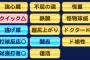 面接官「パワプロの特殊能力が一つ身につくなら何を選びますか？」