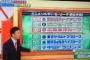 赤星の2017順位予想ｗｗｗｗｗｗｗｗｗｗｗ