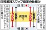 日本「通貨スワップ協議停止するよ？」韓国「遺憾に思う」