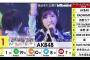Billboard JAPAN アーティストランキング2016 AKB48が1位！