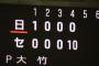 WBCに出ないNPB所属選手で打線組んだｗｗｗｗｗｗｗｗｗｗｗｗｗｗｗｗｗｗｗｗ