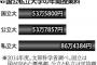 大学無償化へ「教育国債」…自民が検討方針