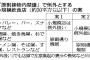【受動喫煙対策法案】小規模バーは例外　飲食店は原則禁煙