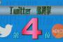 DeNA桑原のスクープ　プロ野球Twitter総選挙で４位
