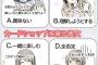 【画像】カード屋に連れて行った彼女の反応一覧wwwwwwwwwww