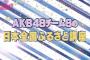 AKB48SHOW新コーナー「チーム8の日本全国ふるさと講座」初回は横山結衣が青森県を紹介！けっこう尺が長いｗｗ