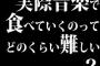 実際音楽で食べていくのってどのくらい難しい？