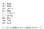 【朗報】DeNA・田中浩康さん、戦力外から開幕スタメンを勝ち取る