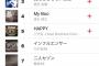 【欅坂46】Applemusic ランキングTOP30に欅坂46の曲が次々とランクイン！未だに２位のサイマジョとか凄すぎる…