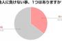 お前らの「これだったら絶対に他人に負けない」事書いてけ