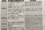 民進党議員の『国会でトンデモ質問を乱発して』関係者が大弱りの模様。無意味な時間の浪費が常態化