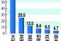 杉本彩、京都人が神戸だけは認める理由