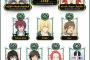 テイルズオブフェスティバル2017 キャラ人気ランキングが発表！開催10回記念スキットも公開