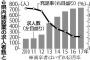 増やせ「ドボジョ」…県発注工事に女性登用義務