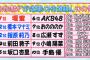 10代に聞いた「枕営業していそうな女性芸能人ランキング」…AKB48、指原莉乃、前田敦子、小嶋陽菜、橋本マナミ、１位は？