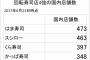 【回転寿司】はま寿司が過去最高益ｗｗｗｗｗｗｗｗｗｗｗｗｗｗｗｗｗｗｗｗｗｗ