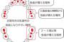 元歯科衛生士で毎日子供の歯は観察してるんだが、歯科検診で萌出中のC歯を歯科医師が見逃した→私「生えてますよ」衛生士「えっ」歯科医「あー、いいいい、もういい（ｼｯｼｯ」