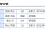 7月度月間MVP発表！巨人・菅野、DeNA・桑原、ソフトバンク・東浜、西武・秋山が受賞！