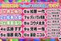 【必見】ツイッターがつまらない芸能人ランキング！ガチなのは指原莉乃？ww