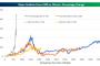 ビットコイン急騰止まらず！今年に入ってすでに5倍も値上がり。1000万円買っていれば今頃5000万円やで