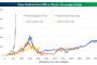 ビットコイン今年に入ってすでに5倍も値上がり　まだ買ってない奴おる？